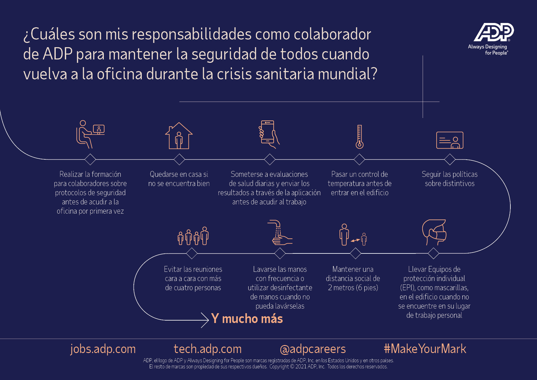¿Cuáles son mis responsabilidades como colaborador de ADP para mantener la seguridad de todos cuando empiece mi trabajo en la oficina?