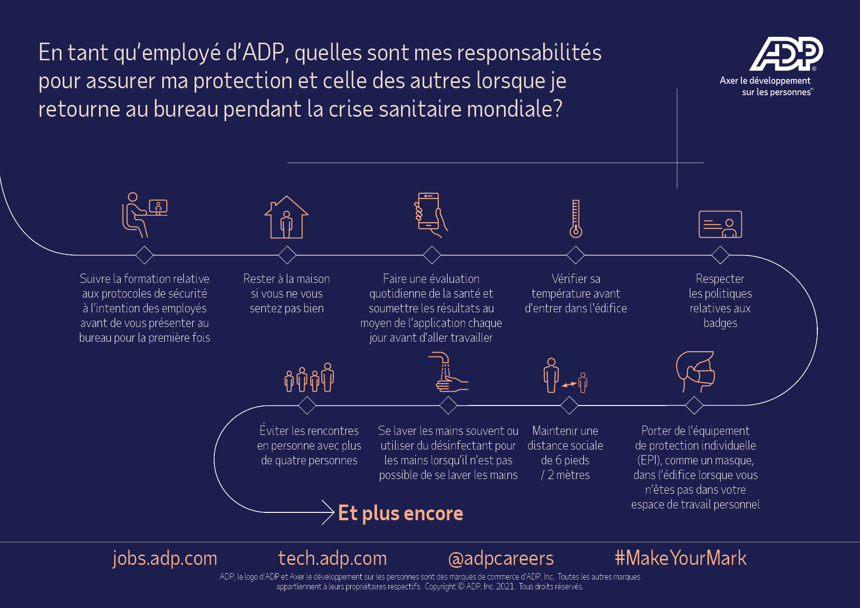 Graphical representation of the above content: En tant qu’employé d’ADP, quelles sont mes responsabilités pour assurer ma protection et celle des autres lorsque je commence à travailler au bureau?