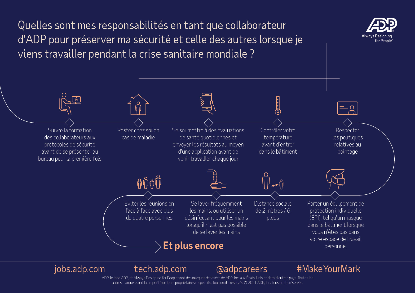 Graphical representation of the above content: Quelles sont mes responsabilités en tant que collaborateur d’ADP pour préserver ma sécurité et celle des autres lorsque je viens travailler pendant la crise sanitaire mondiale ?