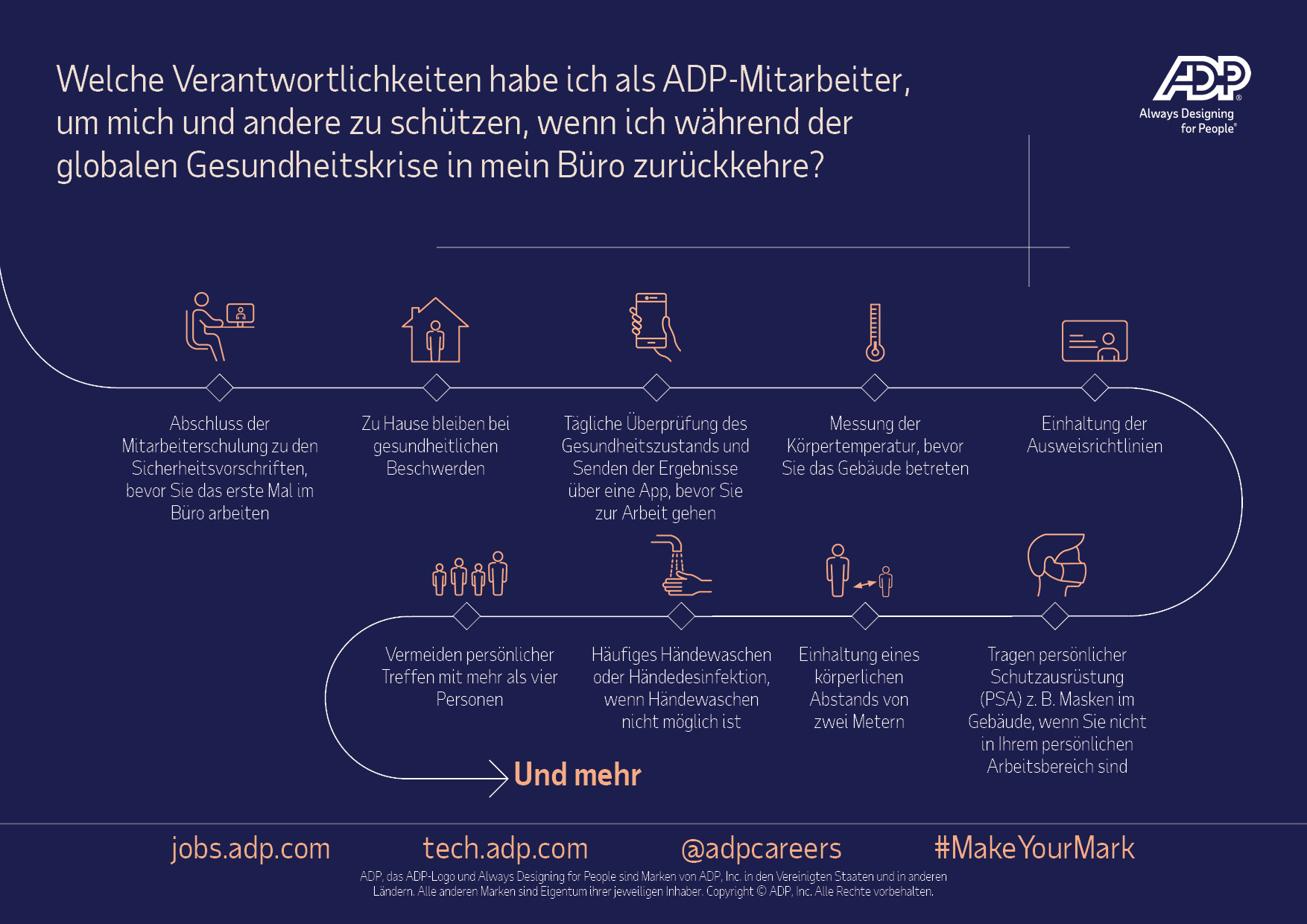 Graphical representation of the above content: What are my responsibilities as an ADP associate to keep myself and others safe, when I return to the office during the global health crisis?