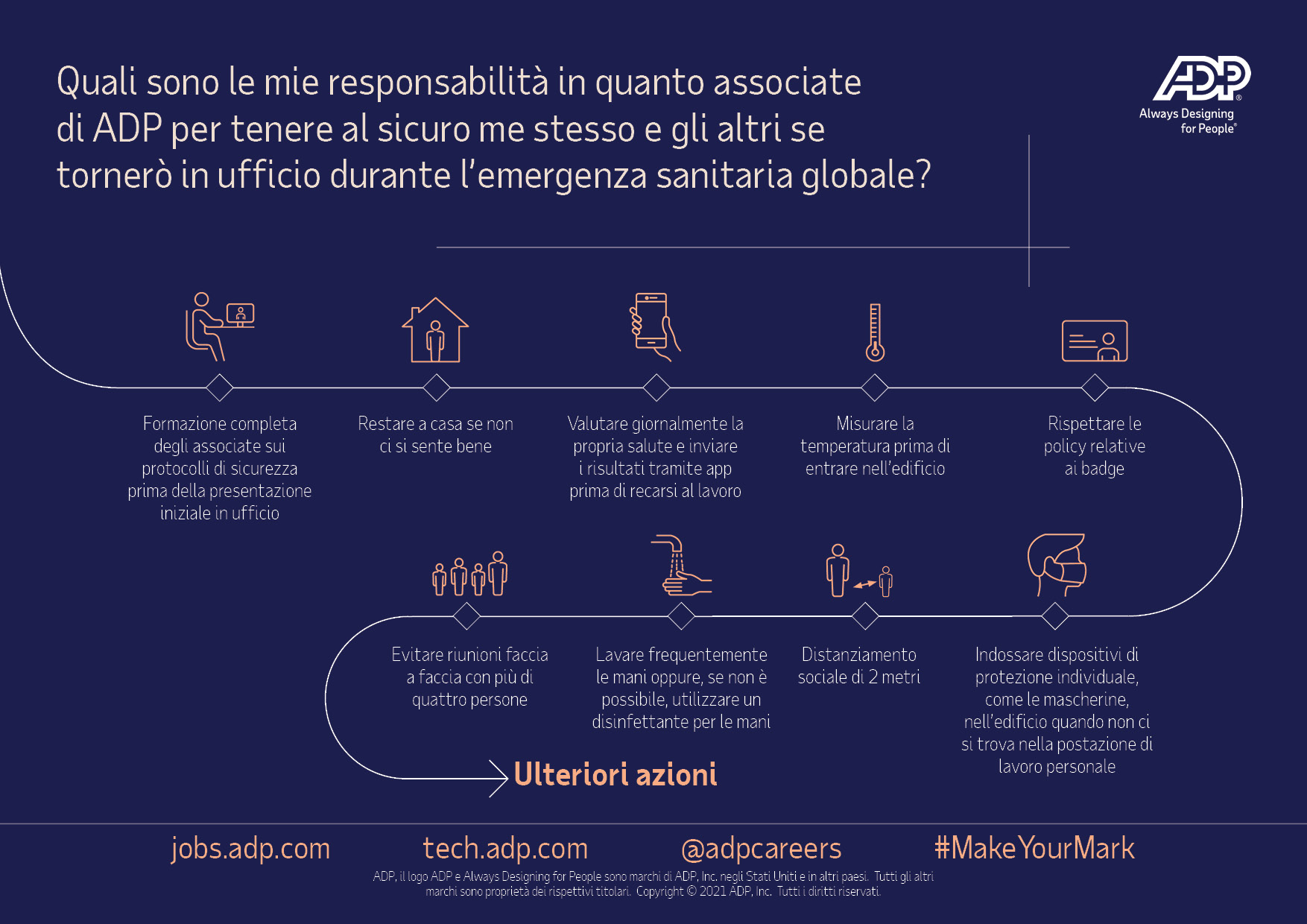 Graphical representation of the above content: What are my responsibilities as an ADP associate to keep myself and others safe, when I return to the office during the global health crisis?