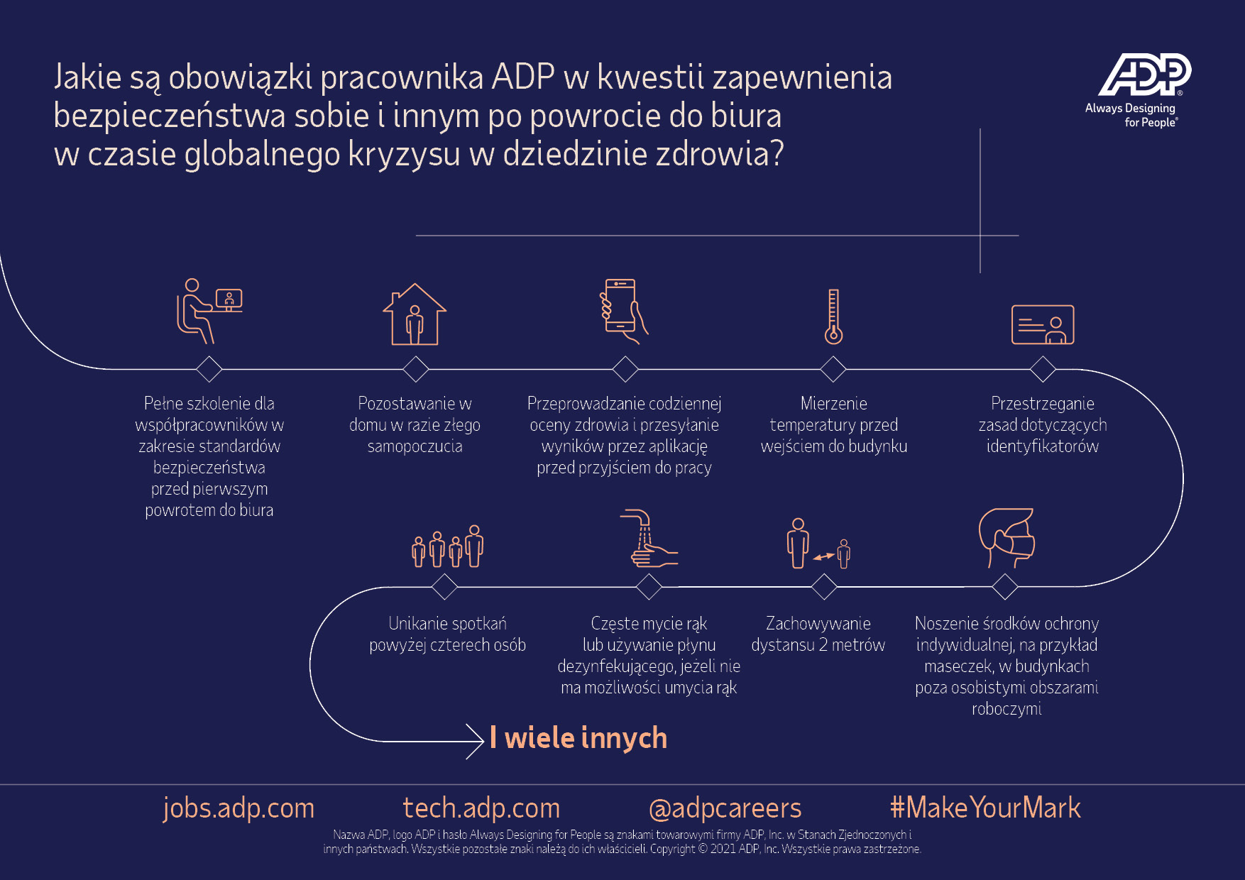 Graphical representation of the above content: Jakie są obowiązki pracownika ADP w kwestii zapewnienia bezpieczeństwa sobie i innym po powrocie do biura w czasie globalnego kryzysu w dziedzinie zdrowia?