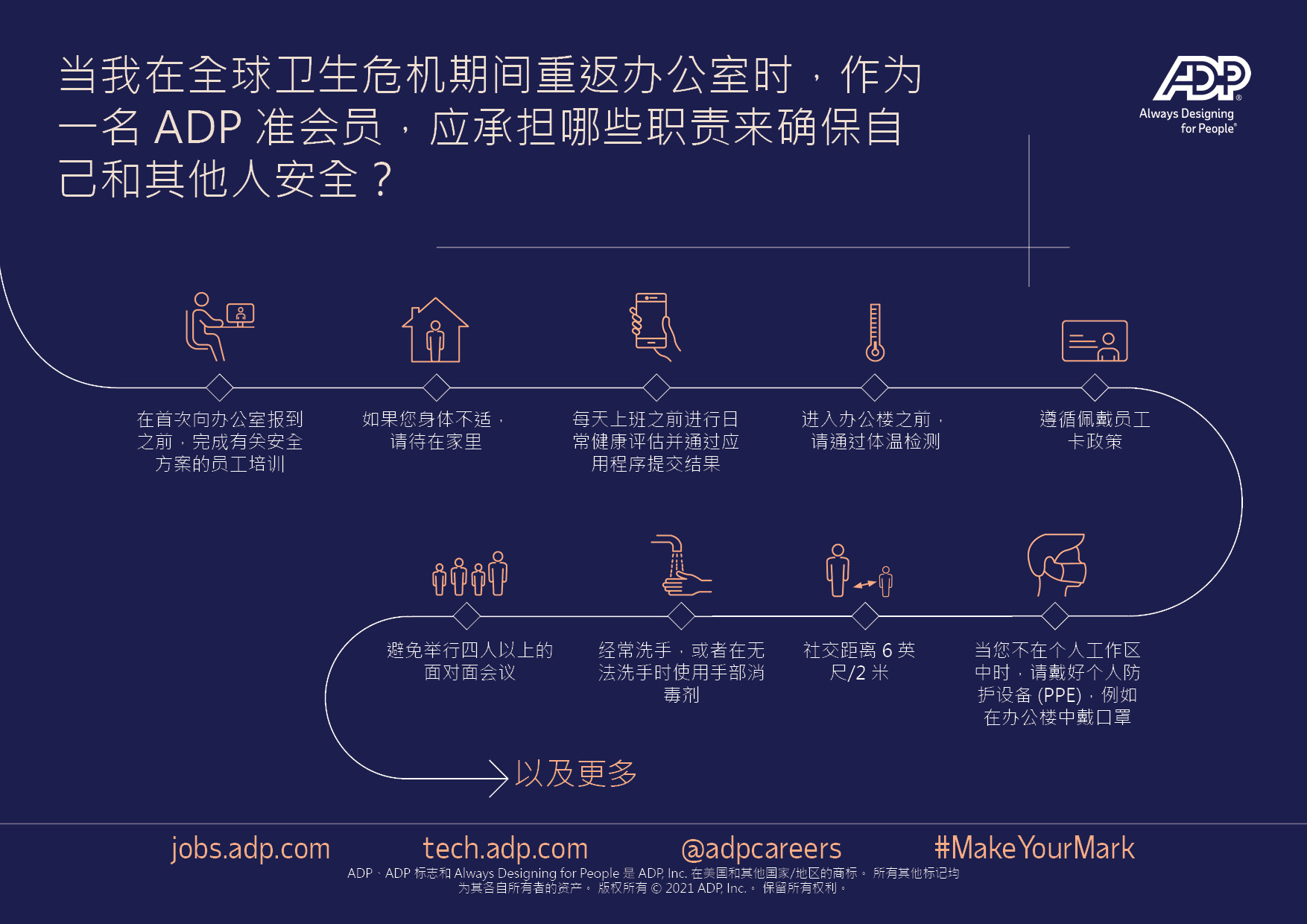 当我在办公室开始工作时,作为一名 ADP 准会员,应承担哪些职责来确保自己和其他人安全?